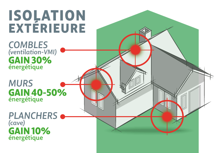 quali-murs-schema-maison-isolation-exterieur2